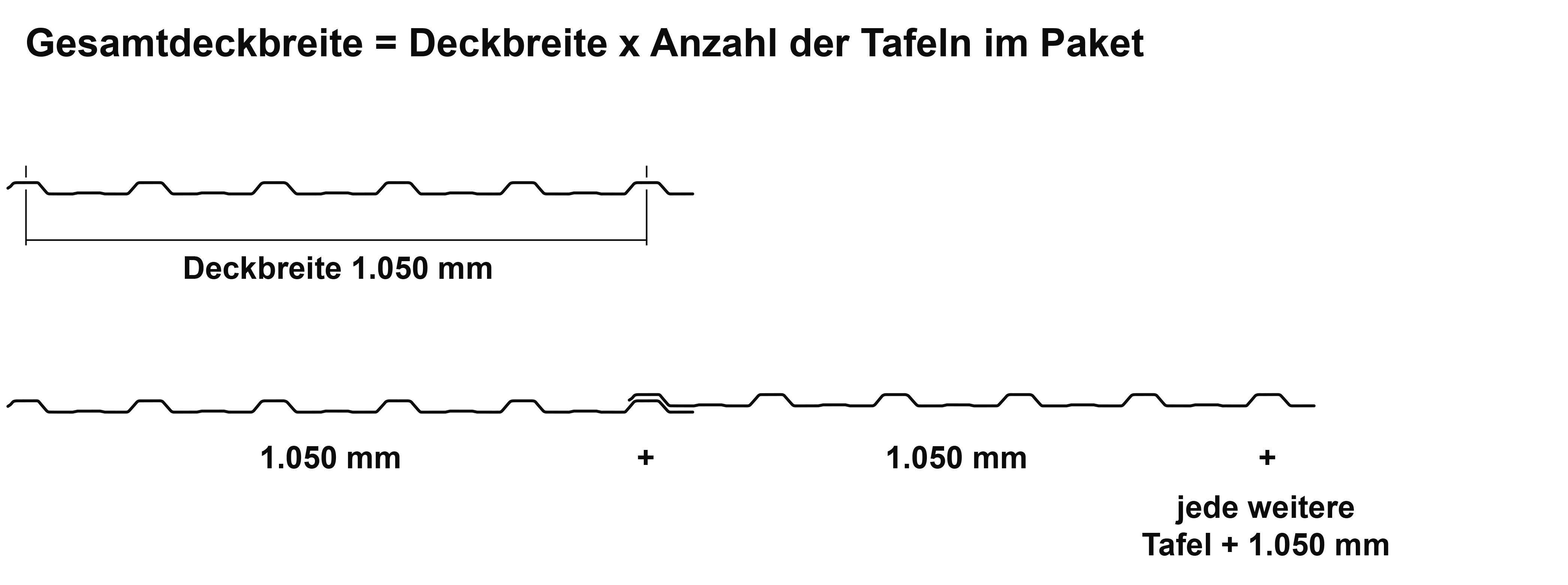 Gesamtdeckbreite des Sonderpostenpakets