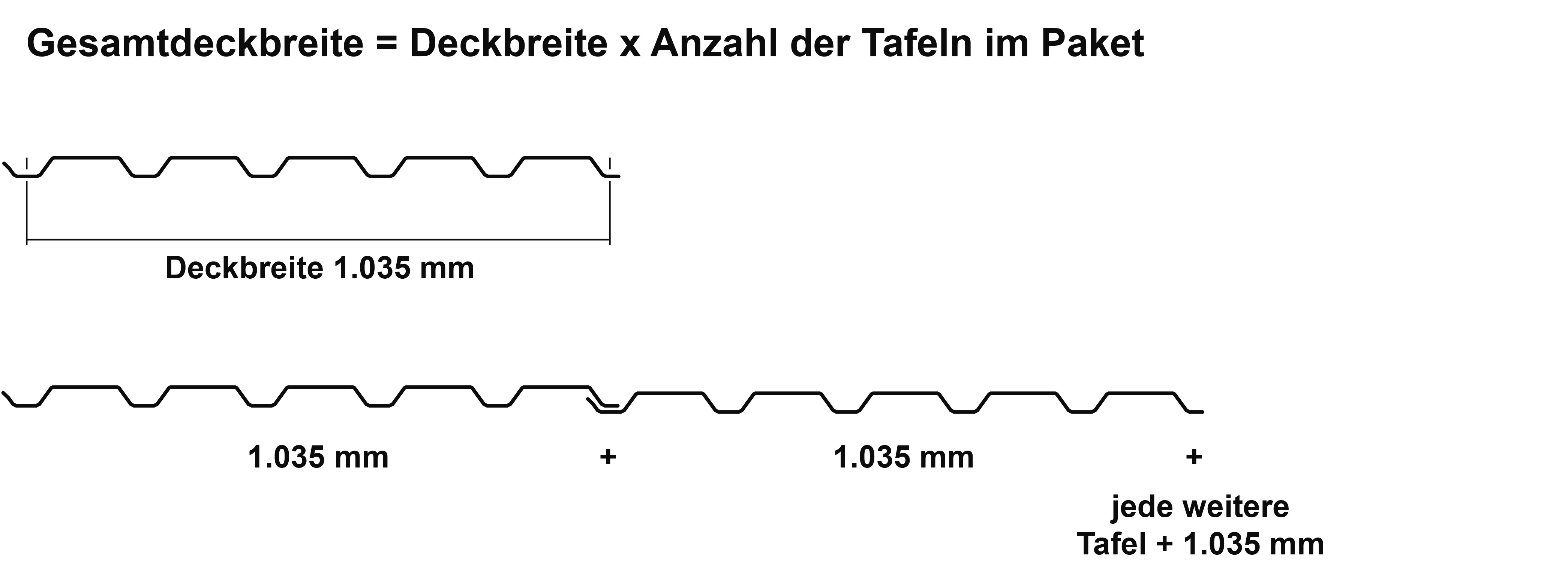 Gesamtdeckbreite des Sonderpostenpakets