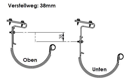 Das Bild zeigt die Funktion des Trapezblech-Dachrinnenhalters
