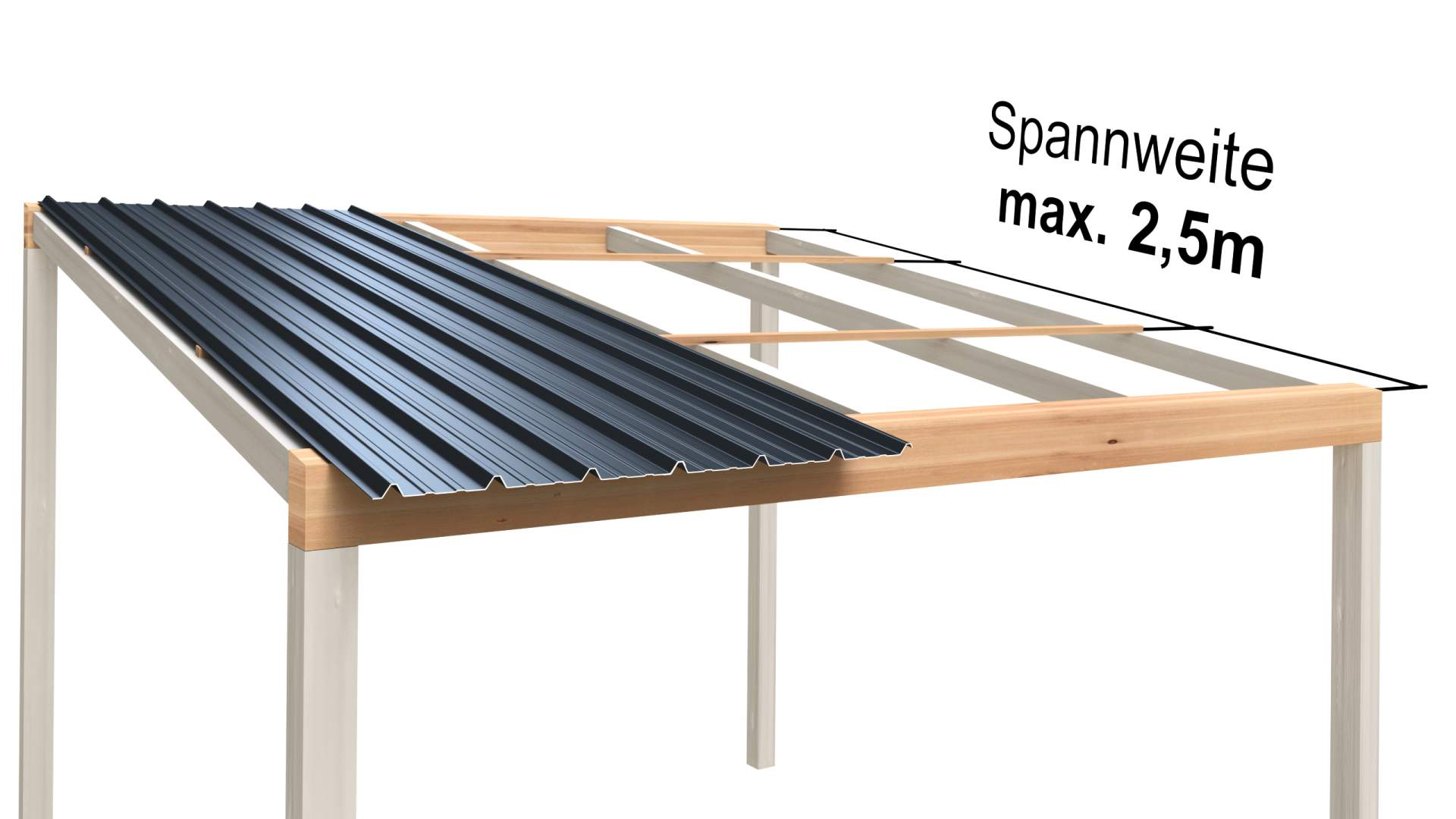 Profile 1,50 m - 2,50 m Spannweite